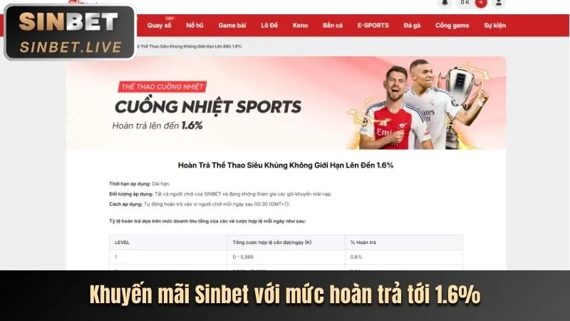 Hoàn trả không giới hạn tại 66 Club